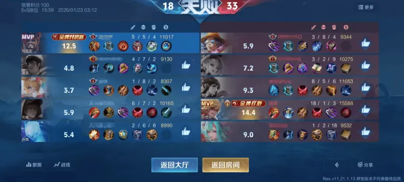 九游体育网页版-现在的反甲没以前好用，失去了单打独斗的能力